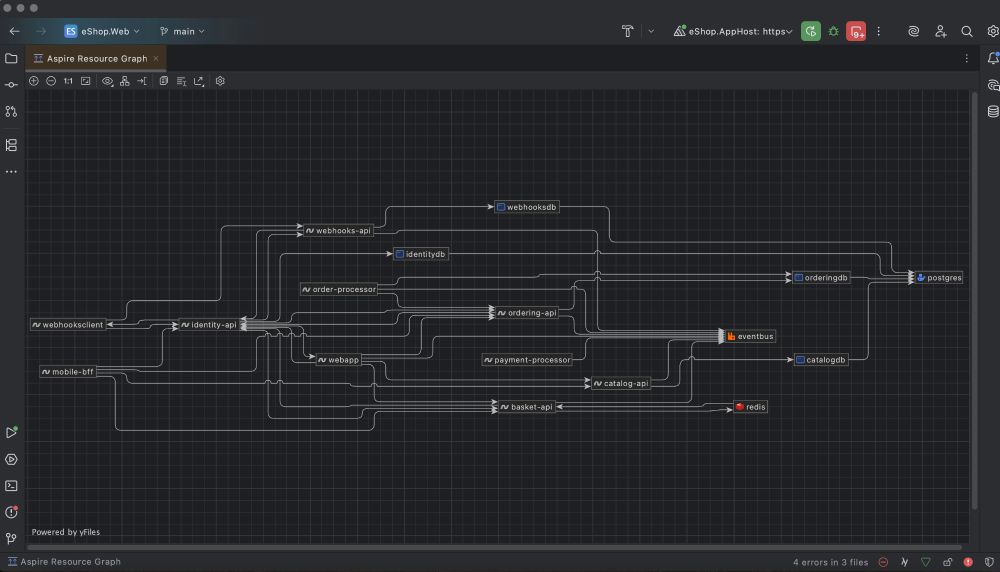 Aspire resource diagram 