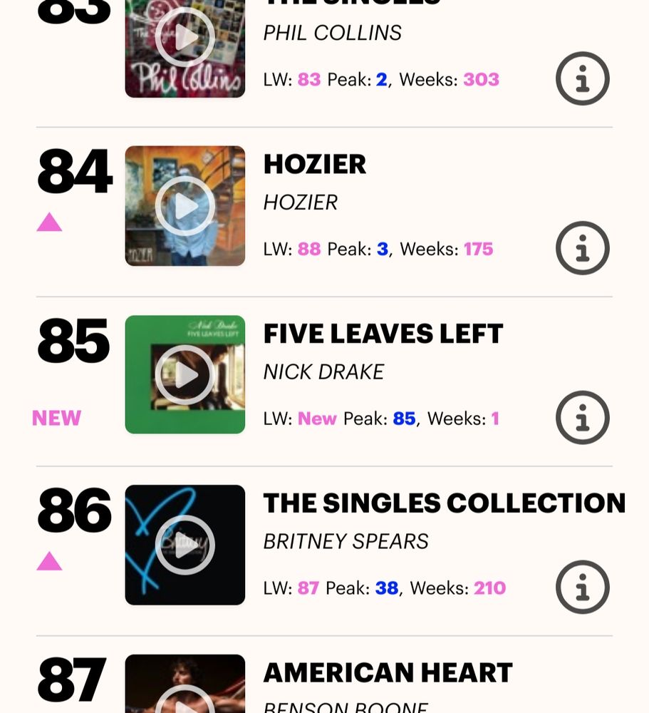 Part of the UK albums chart with Nick Drake's Five Leaves Left at number 85