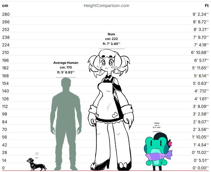 Screenshot of the site heightcomparison.com, featuring:

Dachshund  ( 23 cm)
Average Human (170 cm)
Num the spider maid ( 222 cm)
Magna the frog (71 cm with his hat, 60 cm without his hat)