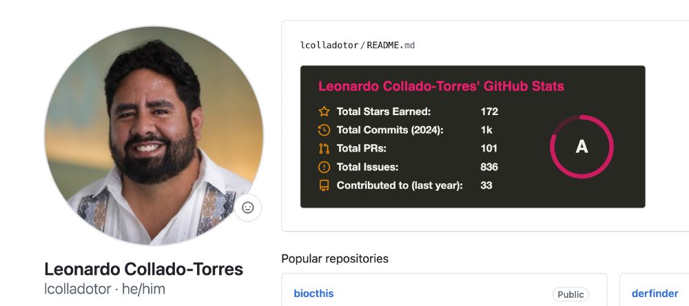 Screenshot from https://github.com/lcolladotor displaying Leo's GitHub statistics compiled with https://github.com/anuraghazra/github-readme-stats