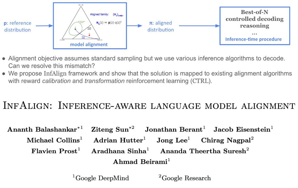 InfAlign: Inference-aware language model alignment
Ananth Balashankar, Ziteng Sun, Jonathan Berant, Jacob Eisenstein, Michael Collins, Adrian Hutter, Jong Lee, Chirag Nagpal, Flavien Prost, Aradhana Sinha, Ananda Theertha Suresh, Ahmad Beirami