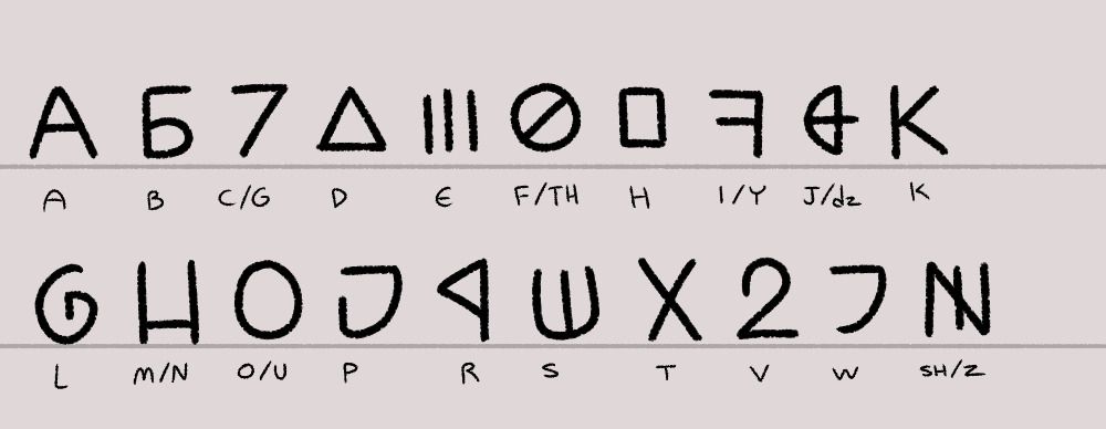 its alphabet in short