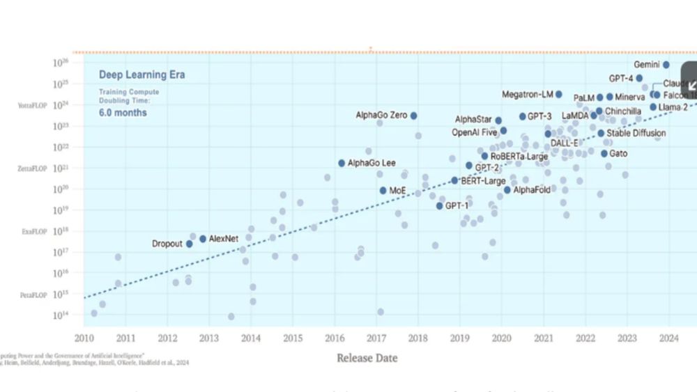 AI Scaling and Humanitarian Aid: Navigating the Next Frontier of Ethical and Effective Assistance