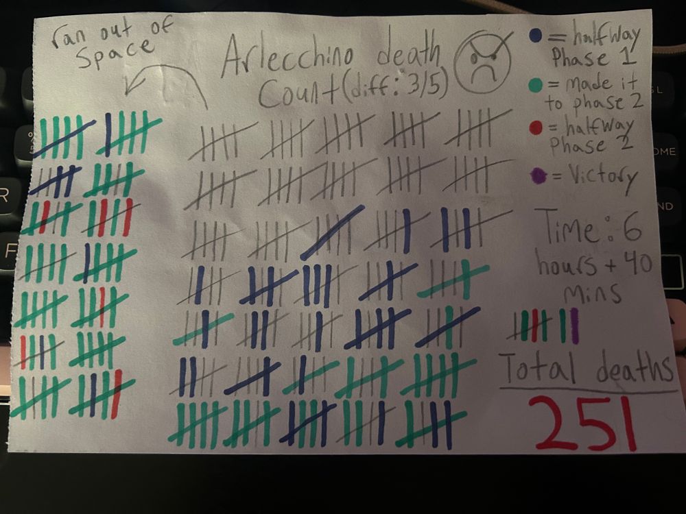 a paper that counts the amount of times I died to Arlecchino, it has a legend that uses various colors to illustrate how far I made it in the fight on that particular attempt. at one point I run out of room to add more tallies and have to write on the side. the total number of deaths reaches 251.