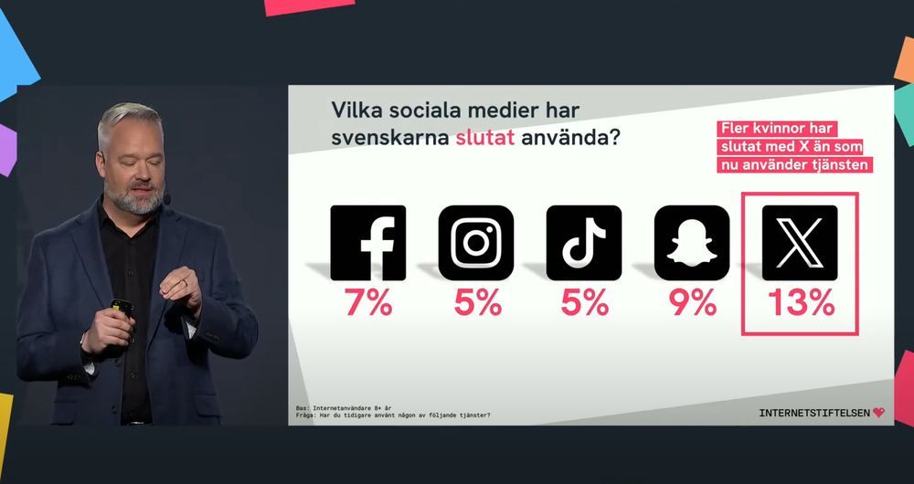Bild från presentation Internetstiftelsen
Vilka sociala medier har svenskarna slutat använda? 
FB 7%, Insta 5%, Tiktok 5%, Snapchat 9%, X 13%