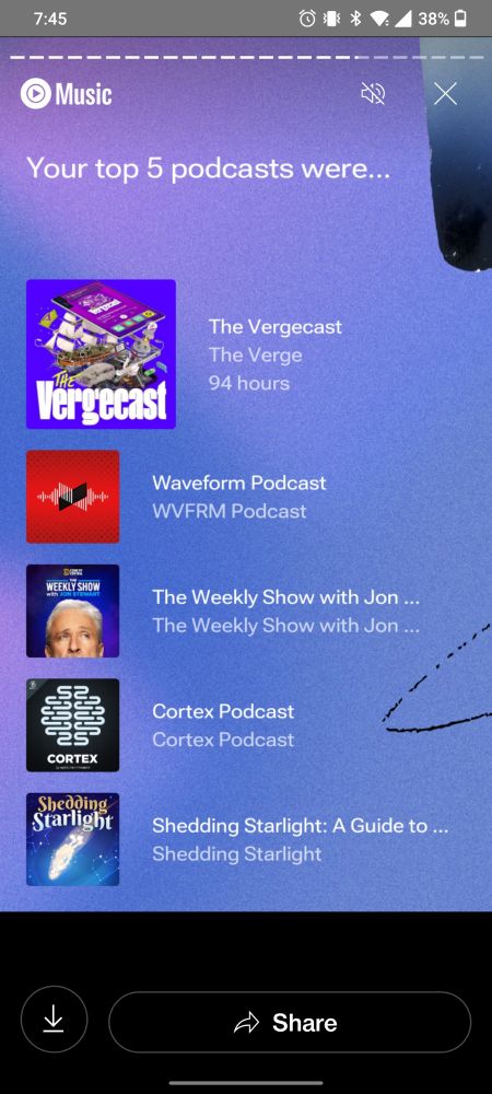 Screenshot of my top 5 podcasts of 2024, according to YouTube Music. In first place is The Vergecast by The Verge at 94 hours. Then, in descending order, Waveform Podcast, The Weekly Show with Jon Stewart, Cortex Podcast, and Shedding Starlight: A Guide to the Kingdom Hearts Mythos. 