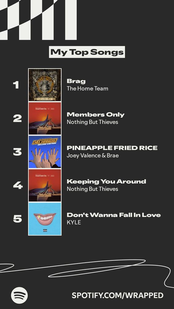 My top songs for 2025

1. brag by The Home Team
2. Members Only by Nothing but Thieves
3. Pineapple Fried Rice by Joey Valence & Brae
4. Keeping you around by Nothing but Theives 
5. Don't Wanna Fall in Love by Kyle