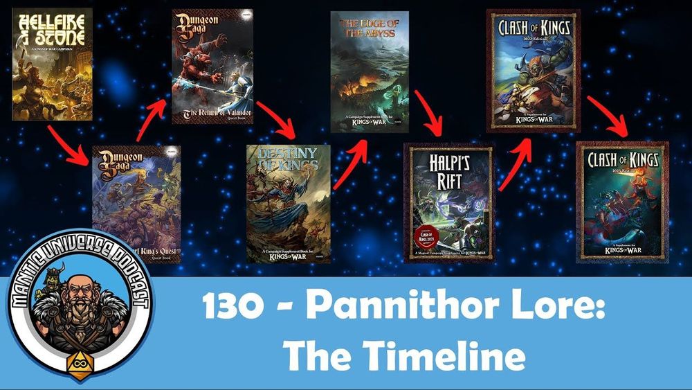 Pannithor Lore: The Timeline | Mantic Universe Podcast #130