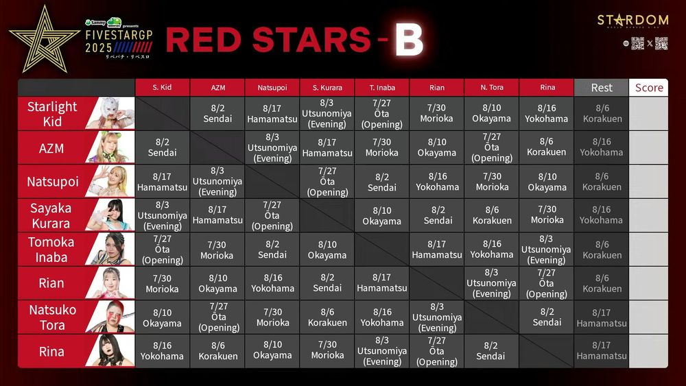 STARDOM's 5STAR Grand Prix Red Stars-B Block Schedule
- Starlight Kid's schedule:
vs. AZM (Aug 2 in Sendai), vs. Natsupoi (Aug 17 in Hamamatsu), vs. Sayaka Kurara (Aug 3 in Utsunomiya Evening), vs. Tomoka Inaba (July 27 in Ōta), vs. Rian (July 30 in Morioka), vs. Natsuko Tora (Aug 10 in Okayama), vs. Rina (Aug 16 in Yokohama), and a rest day on Aug 6 in Korakuen
- AZM's schedule:
vs. Starlight Kid (Aug 2 in Sendai), vs. Natsupoi (Aug 3 in Utsunomiya Evening), vs. Sayaka Kurara (Aug 17 in Hamamatsu), vs. Tomoka Inaba (July 30 in Morioka), vs. Rian (Aug 10 in Okayama), vs. Natsuko Tora (July 27 in Ōta), vs. Rina (Aug 6 in Korakuen), and a rest day on Aug 16 in Yokohama
- Natsupoi's schedule:
vs. Starlight Kid (Aug 17 in Hamamatsu), vs. AZM (Aug 3 in Utsunomiya Evening), vs. Sayaka Kurara (July 27 in Ōta), vs. Tomoka Inaba (July 30 in Morioka), vs. Rian (Aug 10 in Okayama), vs. Natsuko Tora (July 27 in Ōta), vs. Rina (Aug 6 in Korakuen), and a rest day on Aug 6 in Korakuen
- Sayaka Kurara's schedule:
vs. Starlight Kid (Aug 3 in Utsunomiya Evening), vs. AZM (Aug 17 in Hamamatsu), vs. Natsupoi (July 27 in Ōta), vs. Tomoka Inaba (Aug 10 in Okayama), vs. Rian (Aug 2 in Sendai), vs. Natsuko Tora (Aug 6 in Korakuen), vs. Rina (July 30 in Morioka), and a rest day on Aug 16 in Yokohama
- Tomoka Inaba's schedule:
vs. Starlight Kid (Aug 27 in Ōta), vs. AZM (July 30 in Morioka), vs. Natsupoi (Aug 2 in Sendai), vs. Sayaka Kurara (Aug 10 in Okayama), vs. Rian (Aug 17 in Hamamatsu), vs. Natsuko Tora (Aug 16 in Yokohama), vs. Rina (Aug 3 in Utsunomiya Evening), and a rest day on Aug 6 in Korakuen
- Rian's schedule:
vs. Starlight Kid (July 30 in Morioka), vs. AZM (Aug 10 in Okayama), vs. Natsupoi (Aug 16 in Yokohama), vs. Sayaka Kurara (Aug 2 in Sendai), vs. Tomoka Inaba (Aug 17 in Hamamatsu), vs. Natsuko Tora (Aug 3 in Utsunomiya Evening), vs. Rina (July 27 in Ōta), and a rest day on Aug 6 in Korakuen
- Natsuko Tora's schedule:
vs. Starlight Kid (Aug 10 in Okayama), vs. AZM (July 27 in Ōta), vs. Natsupoi (July 30 in Morioka), vs. Sayaka Kurara (Aug 6 in Korakuen), vs. Tomoka Inaba (Aug 16 in Yokohama), vs. Rian (Aug 3 in Utsunomiya Evening), vs. Rina (Aug 2 in Sendai), and a rest day on Aug 17 in Hamamatsu
- Rina's schedule:
vs. Starlight Kid (Aug 16 in Yokohama), vs. AZM (Aug 6 in Korakuen), vs. Natsupoi (Aug 10 in Okayama), vs. Sayaka Kurara (July 30 in Morioka), vs. Tomoka Inaba (Aug 3 in Utsunomiya Evening), vs. Rian (July 27 in Ōta), vs. Natsuko Tora (Aug 2 in Sendai), and a rest day on Aug 17 in Hamamatsu