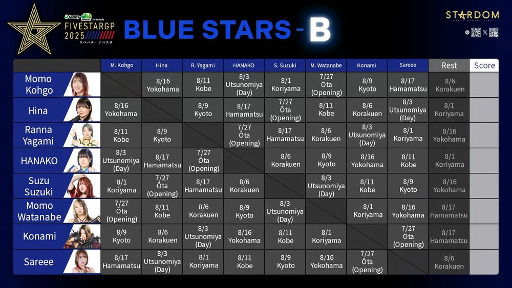 STARDOM's 5STAR Grand Prix Blue Stars-B Block 
- Momo Kohgo's schedule:
vs. Hina (Aug 16 in Yokohama), vs. Ranna Yagami (Aug 11 in Kobe), vs. HANAKO (Aug 3 in Utsunomiya Day), vs. Suzu Suzuki (Aug 1 in Koriyama), vs. Momo Watanabe (July 27 in Ōta), vs. Konami (Aug 9 in Kyoto), vs. Sareee (Aug 17 in Hamamatsu), and a rest day on Aug 6 in Korakuen.

- Hina's schedule:
vs. Momo Kohgo (Aug 16 in Yokohama), vs. Ranna Yagami (Aug 9 in Kyoto), vs. HANAKO (Aug 17 in Hamamatsu), vs. Suzu Suzuki (July 27 in Ōta), vs. Momo Watanabe (Aug 11 in Kobe), vs. Konami (Aug 6 in Korakuen), vs. Sareee (Aug 3 in Utsunomiya Day), and a rest day on Aug 1 in Koriyama.

- Ranna Yagami's schedule:
vs. Momo Kohgo (Aug 11 in Kobe), vs. Hina (Aug 9 in Kyoto), vs. HANAKO (July 27 in Ōta), vs. Suzu Suzuki (Aug 17 in Hamamatsu), vs. Momo Watanabe (Aug 6 in Korakuen), vs. Konami (Aug 3 in Utsunomiya Day), vs. Sareee (Aug 1 in Koriyama), and a rest day on Aug 16 in Yokohama.

- HANAKO's schedule:
vs. Momo Kohgo (Aug 3 in Utsunomiya), vs. Hina (Aug 17 in Hamamatsu), vs. Ranna Yagami (July 27 in Ōta), vs. Suzu Suzuki (Aug 6 in Korakuen), vs. Momo Watanabe (Aug 9 in Kyoto), vs. Konami (Aug 16 in Yokohama), vs. Sareee (Aug 11 in Kobe), and a rest day on Aug 1 in Koriyama.

- Suzu Suzuki's schedule:
vs. Momo Kohgo (Aug 1 in Koriyama), vs. Hina (July 27 in Ōta), vs. Ranna Yagami (Aug 17 in Hamamatsu), vs. HANAKO (Aug 6 in Korakuen), vs.  Momo Watanabe (Aug 3 in Utsunomiya Day), vs. Konami (Aug 11 in Kobe), vs. Sareee (Aug 9 in Kyoto), and a rest day on Aug 16 in Yokohama.

- Momo Watanabe's schedule:
vs. Momo Kohgo (July 27 in Ōta), vs. Hina (Aug 11 in Kobe), vs. Ranna Yagami (Aug 6 in Korakuen), vs. HANAKO (Aug 9 in Kyoto), vs. Suzu Suzuki (Aug 3 in Utsunomiya Day), vs. Konami (Aug 1 in Koriyama), vs. Sareee (Aug 16 in Yokohama), and a  rest day on Aug 17 in Hamamatsu.

- Konami's schedule:
vs. Momo Kohgo (Aug 9 in Kyoto), vs. Hina (Aug 6 in Korakuen), vs. Ranna Yagami (Aug 3 in Utsunomiya Day), vs. HANAKO (Aug 16 in Yokohama), vs. Suzu Suzuki (Aug 11 in Kobe), vs. Momo Watanabe (Aug 1 in Koriyama), vs. Sareee (July 27 in Ōta), and a rest day on Aug 17 in Hamamatsu.

- Sareee's schedule:
vs. Momo Kohgo (Aug 17 in Hamamatsu), vs. Hina (Aug 3 in Utsunomiya Day), vs. Ranna Yagami (Aug 1 in Koriyama), vs. HANAKO (Aug 11 in Kobe), vs. Suzu Suzuki (Aug 9 in Kyoto), vs. Momo Watanabe (Aug 16 in Yokohama), vs. Konami (July 27 in Ōta), and a rest day on Aug 6 in Korakuen.