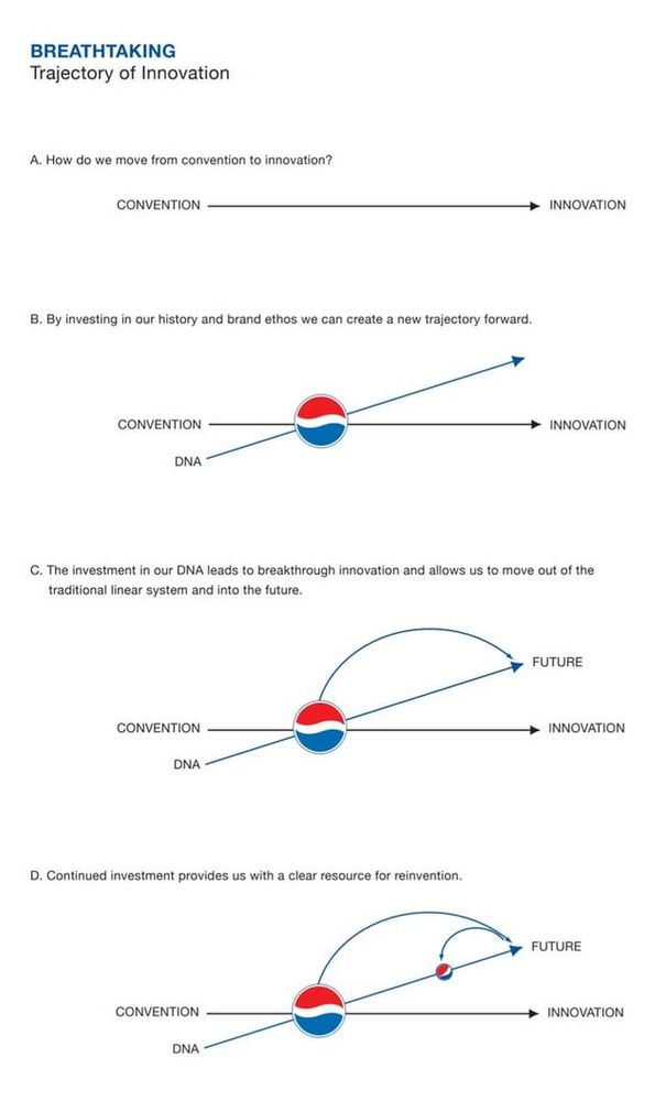 Pepsi ad money spent on the most ridiculous garble you can imagine