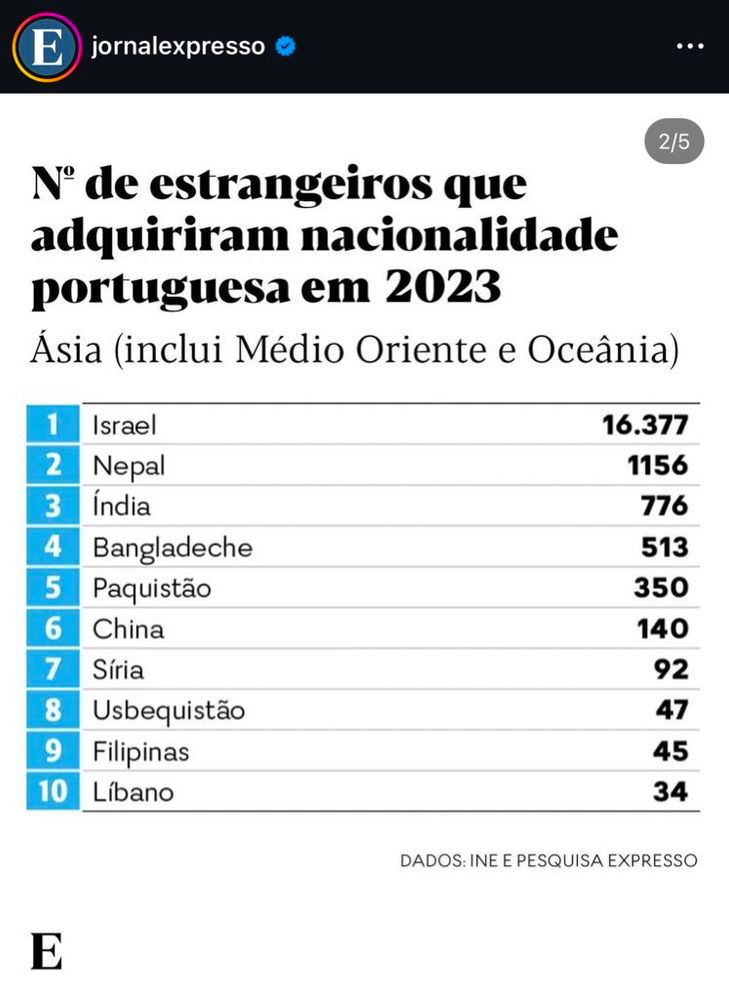 quando a @cnnportugal dá palco a quem defende um Estado genocida e a extrema direita agita a farsa da “invasão islâmica” no Parlamento, a xenofobia e o racismo institucional deixam de ser surpresa. é projeto.