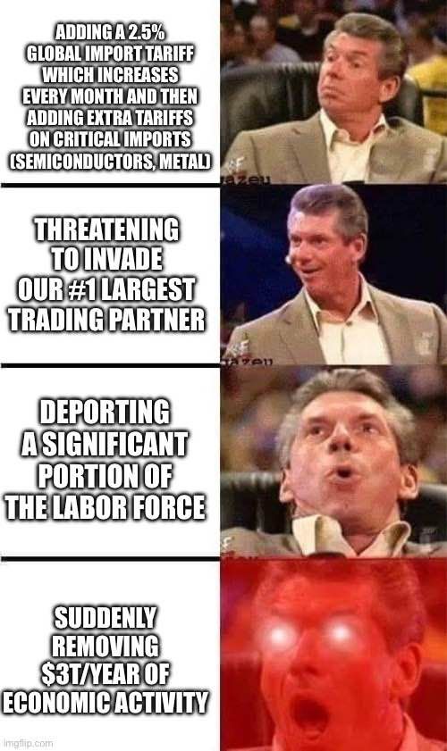 
ADDING A 2.5% GLOBAL IMPORT TARIFF WHICH INCREASES
EVERY MONTH AND THEN ADDING EXTRA TARIFFS ON CRITICAL IMPORTS (SEMICONDUCTORS, METAL)
THREATENING TO INVADE OUR #1 LARGEST TRADING PARTNER
DEPORTING A SIGNIFICANT PORTION OF THE LABOR FORCE
SUDDENLY REMOVING $3T/YEAR OF
ECONOMIC ACTIVITY
