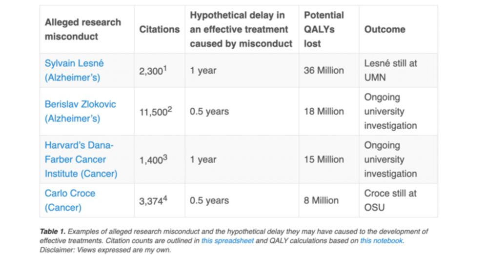 The case for criminalizing scientific misconduct