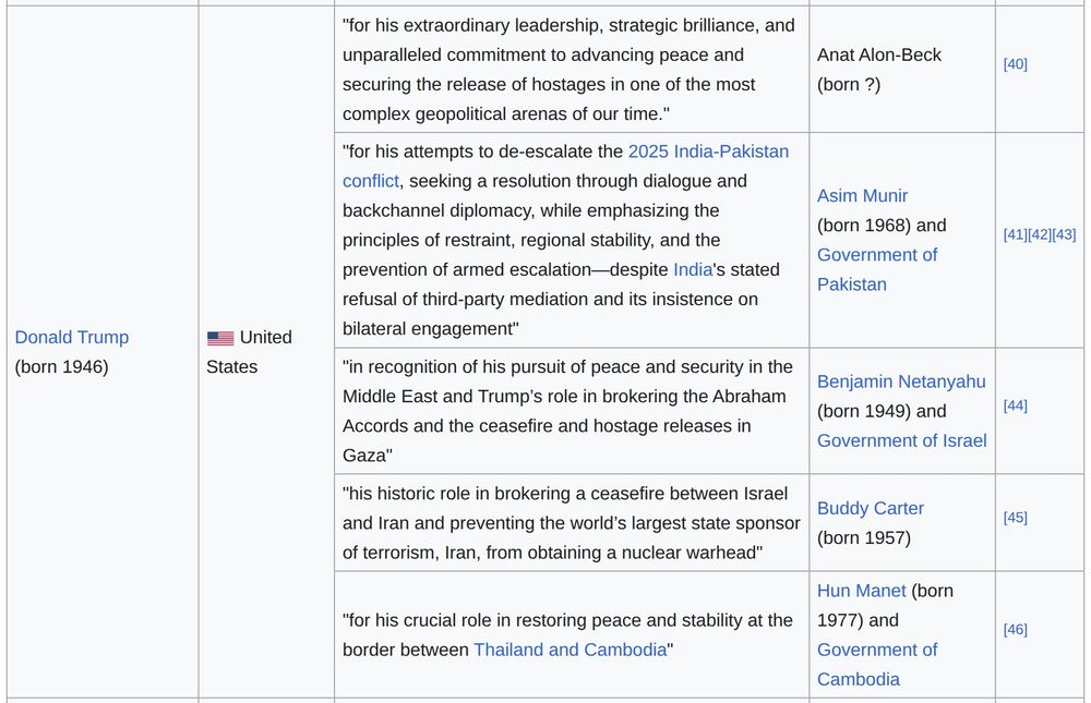 Screenshot of the Donald Trump section of the nominees table from the Wikipedia link above.