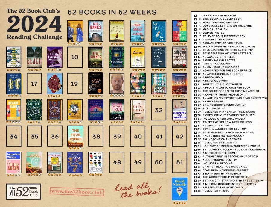 m0s' 52 book challenge 2024 board. It shows that 37 books have been read so far this year.