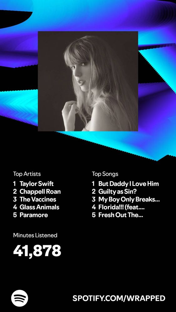 Spotify Wrapped template with picture of Taylor Swift.
Top artists:
1. Taylor Swift
2. Chappell Roan 
3. The Vaccines 
4. Glass Animals
5. Paramore

Top Songs
1. But Daddy I Love Him
2. Guilty As Sin?
3. My Boy Only Breaks His Favorite Toys
4. Florida!!!
5. Fresh Out the Slammer

Minutes listened: 41,878