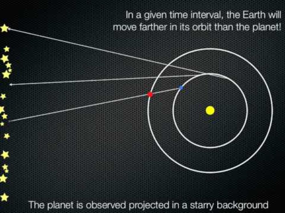 Retrograde Motion and the Opposition of Mars