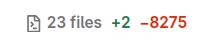Screen shot of the diff statistics for a change. It reads:
23 files +2 -8275