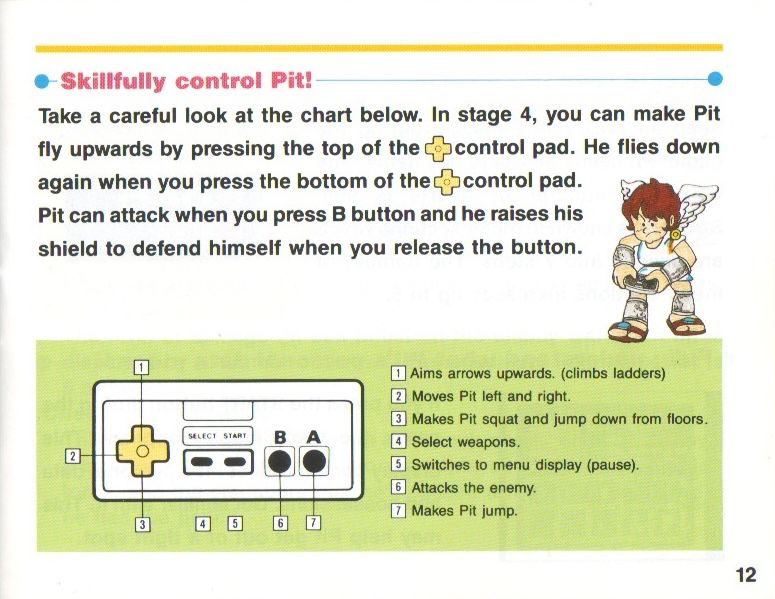 Page from the manual for Kid Icarus for NES. It shows a cartoon of Pit holding an NES controller with a very intense look on his face. The page is titled “Skillfully control Pit!”