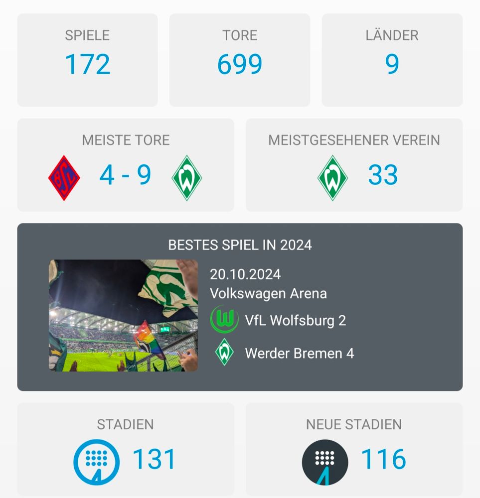 Futbology Jahresstatistik
172 spiele 
699 Tore 
9 Länder
131 Stadien 