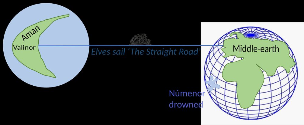 Valinor et la Terre du Milieu reliés par la Voie Droite, dessin de Ian Alexander
