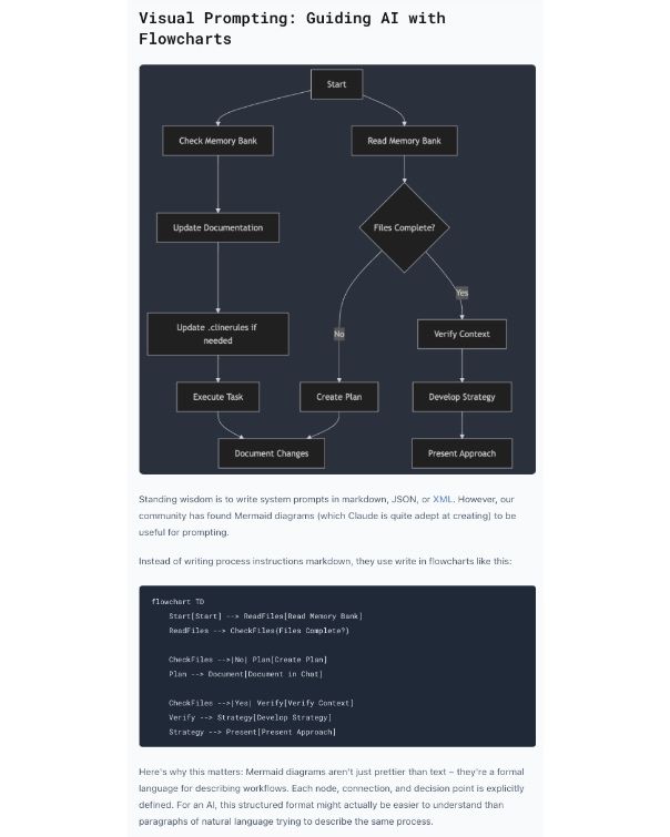 Surprising things I learned:  The system prompt  additions that power the Cline 'memory bank' feature use a Mermaid spec'd flowchart rather than prose to reduce ambiguity.    Cool!!

image courtesy of https://cline.bot/blog/memory-bank-how-to-make-cline-an-ai-agent-that-never-forgets