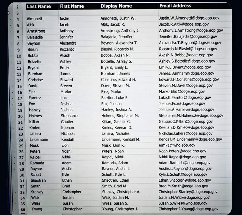 List of email addresses