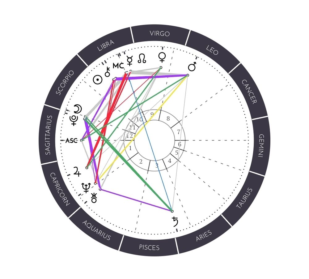 Sun libra, moon Scorpio natal chart