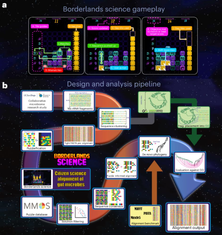 Improving microbial phylogeny with citizen science within a mass-market video game - Nature Biotechnology