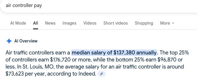 Air traffic controllers earn a median salary of $137,380 annually. The top 25% of controllers earn $176,720 or more, while the bottom 25% earn $96,870 or less. In St. Louis, MO, the average salary for an air traffic controller is around $73,623 per year, according to Indeed.
