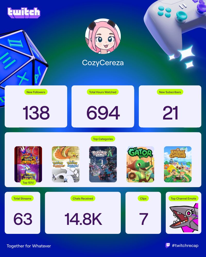My Twitch 2025 recap