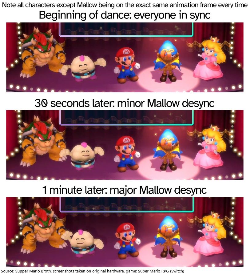 Note all characters except Mallow being on the exact same animation frame every time
Beginning of dance: everyone in sync
30 seconds later: minor Mallow desync
1 minute later: major Mallow desync
Source: Supper Mario Broth, screenshots taken on original hardware, game: Super Mario RPG (Switch)