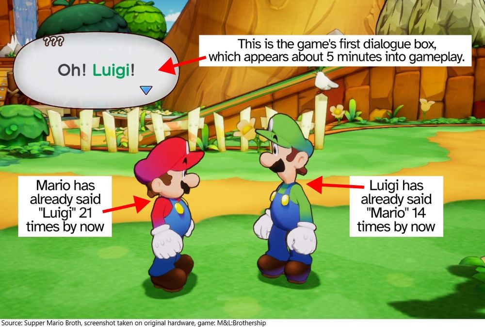 "???: Oh! Luigi!" This is the game's first dialogue box, which appears about 5 minutes into gameplay.
Mario has already said "Luigi" 21 times by now. Luigi has already said "Mario" 14 times by now.
Source: Supper Mario Broth, screenshot taken on original hardware, game: M&L:Brothership