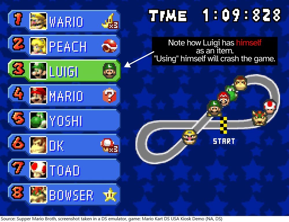 Note how Luigi has himself as an item. "Using" himself will crash the game.
Source: Supper Mario Broth, screenshot taken in a DS emulator, game: Mario Kart DS USA Kiosk Demo (NA, DS)