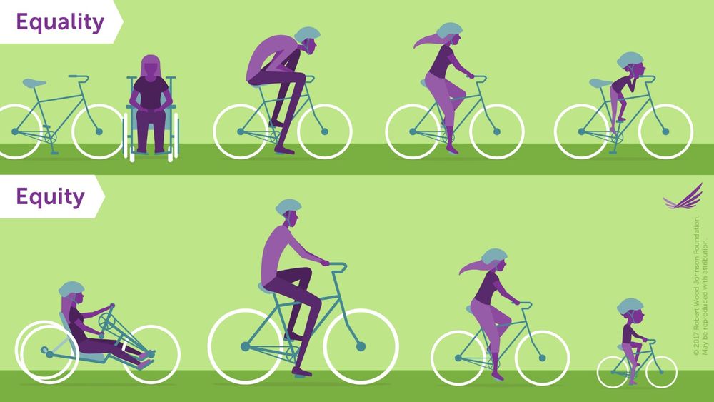 An image that uses bikes as a metaphor for equity/equality.  In equality everyone has to ride the same bike. Equitable means a kid size bike for a kid and a recumbent hand-pedal bike for a person using a wheelchair.