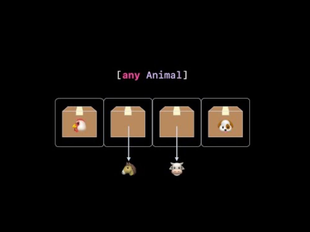 WWDC22: Design protocol interfaces in Swift | Apple