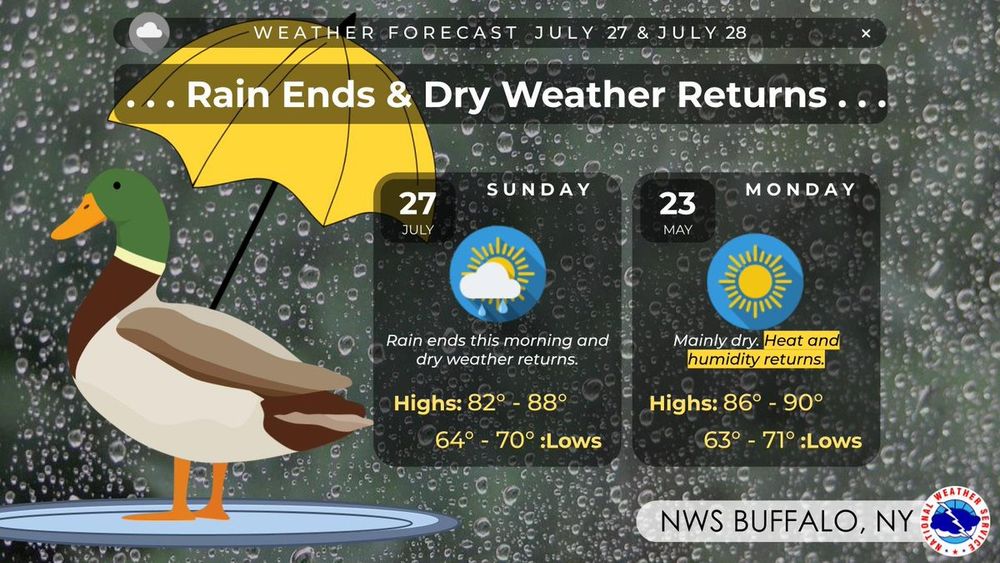 Scattered rain showers across the area this morning will deplete by midday today. Dry weather will then return this afternoon and last through Monday. Additionally Monday, heat and humidity returns!