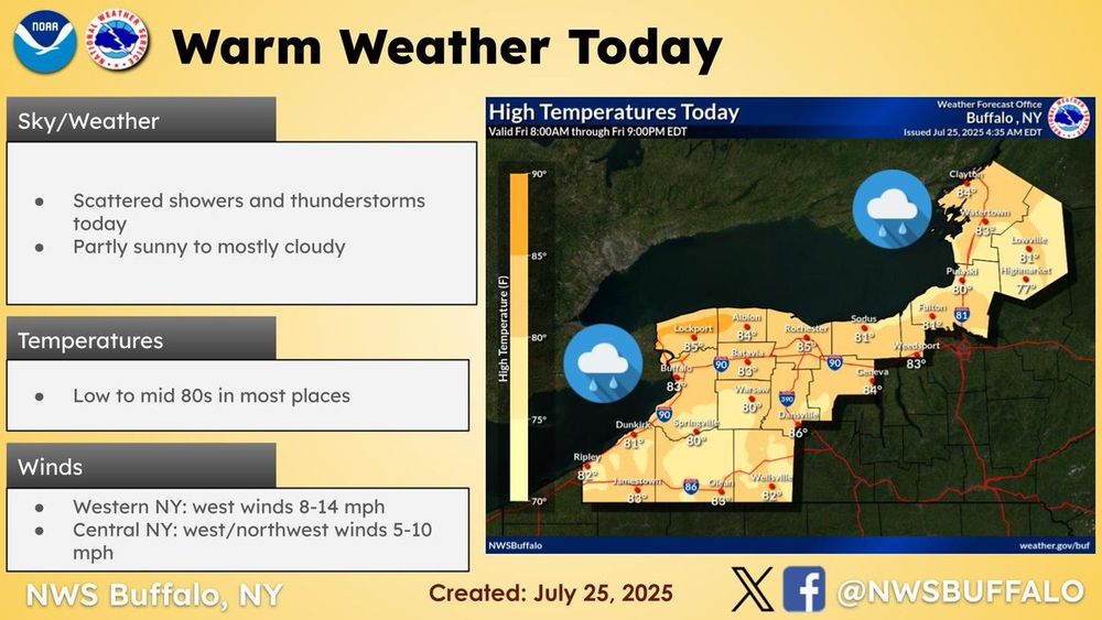 Warm with scattered showers and thunderstorms across western and north-central NY today. 