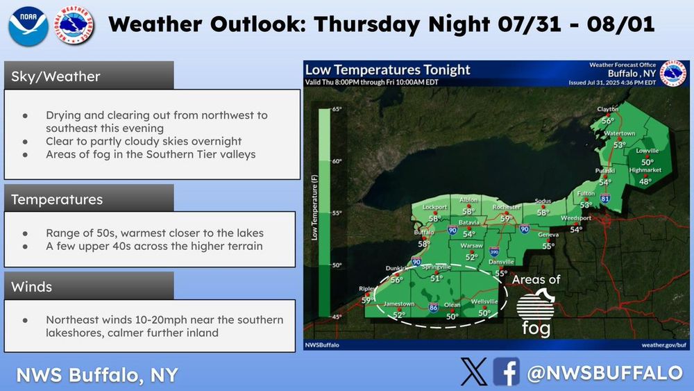 Sky, weather, temperature, and wind forecast for western and north central NY for the night of Thursday, July 31st 2025. Embedded image on the right side is a map of low temperatures for the region and shows a range of 50s for most areas.