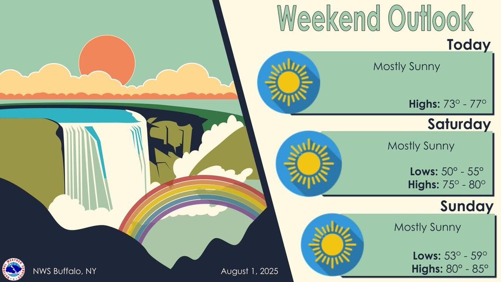 Graphic of the forecast for the weekend