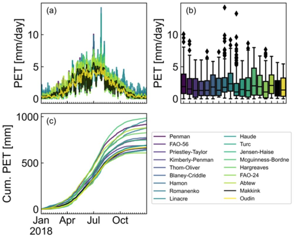 PyEt v1.3.1: a Python package for the estimation of potential evapotranspiration