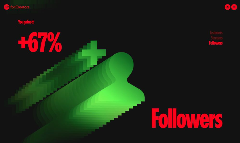 Spotify Sharepic, welches einen Followerzuwachs von +67% durch roten Text "You gained: +67% Followers" sowie ein, sich dreidimensional wiederholendes, grünes Icon, das sich aus einem Pluszeichen und einem Benutzeravatar Platzhalter zusammensetzt, darstellt