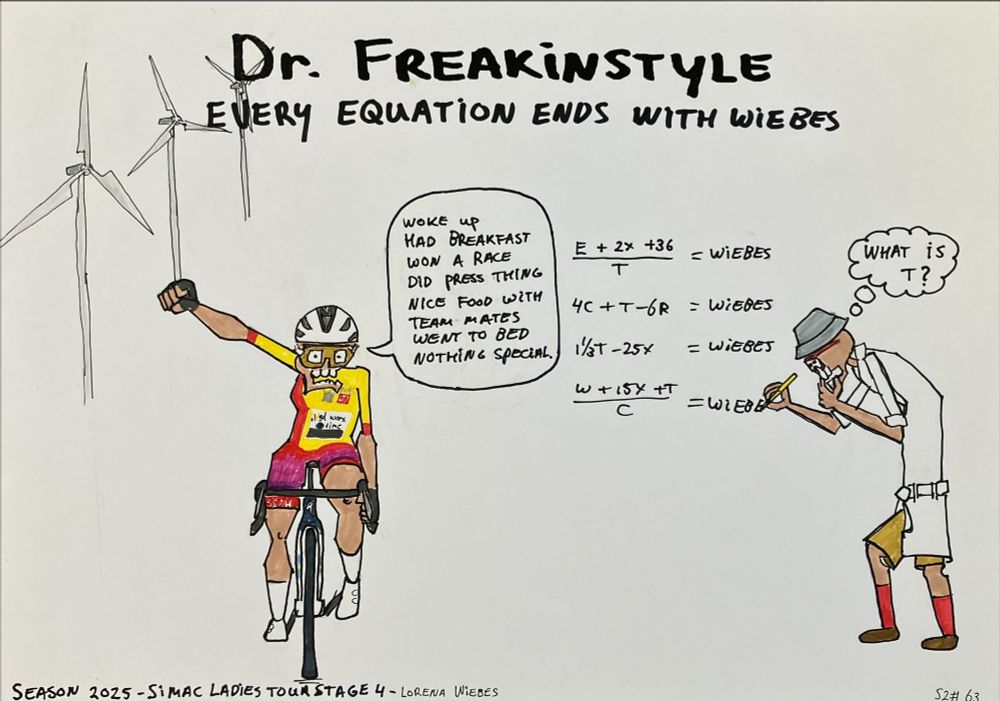 This is a drawn cartoon about procycling with spectator Dr. Freakinstyle who witnesses and comments on procycling races. This particular cartoon is about stage 4 of the Simac Ladies Tour where Lorena Wiebes won her 4th stage.
In the drawing we see on de left top corner 3 modern windmills. There was a lot of wind in a couple of stages. On the left we see Lorena on her bike with the leaders jersey celebrating het 4th win while sticking her right arm in the air saying; ‘I woke up, had breakfast, won a race, did the press thing, Had nice food with my team mates, went to bed, nothing special.’
On the right from her we see 4 equations being written down by Dr. Freakinstyle on the far right. All equations end with ‘Wiebes’ and he is thinking; ‘What is T?’