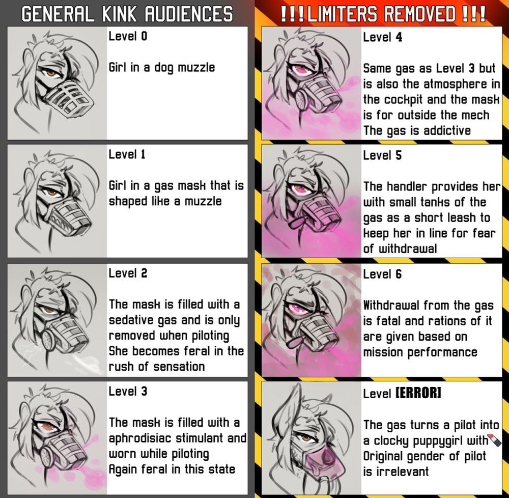 0: Girl in a dog muzzle. 
1: Girl in a gas mask that is shaped like a muzzle. 
2: The mask is filled with a sedative gas and is only removed when piloting. She becomes feral in the rush of sensation. 
3: The mask is filled with a aphrodisiac stimulant and worn while piloting. Again, feral in this state. 
4: Same gas as Level 3 but is also the atmosphere in the cockpit and the mask is for outside the mech. The gas is addictive. 
5: The handler provides her with small tanks of the gas as a short leash, to keep her in line for fear of withdrawal. 
6: Withdrawal from the gas is fatal and rations of it are given based on mission performance. 
ERROR: The gas turns a pilot into a clocky puppygirl with (lipstick emoji used to imply canine penis). Original gender of pilot is irrelevant