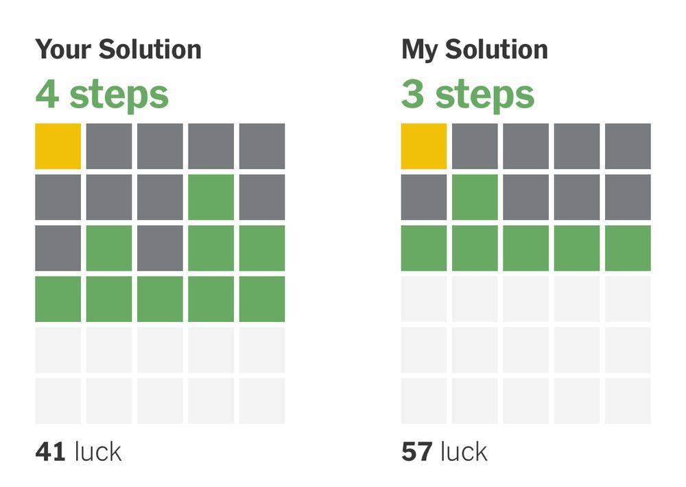 Screen shot of my solution to the New York Times’ Wordle No. 1548 (left panel) vs. the Wordle Bot’s (right panel).