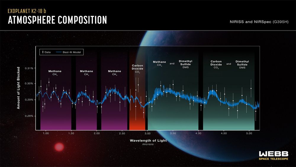 Transmission spectrum graphic of the exoplanet K2-18b made by NASA
