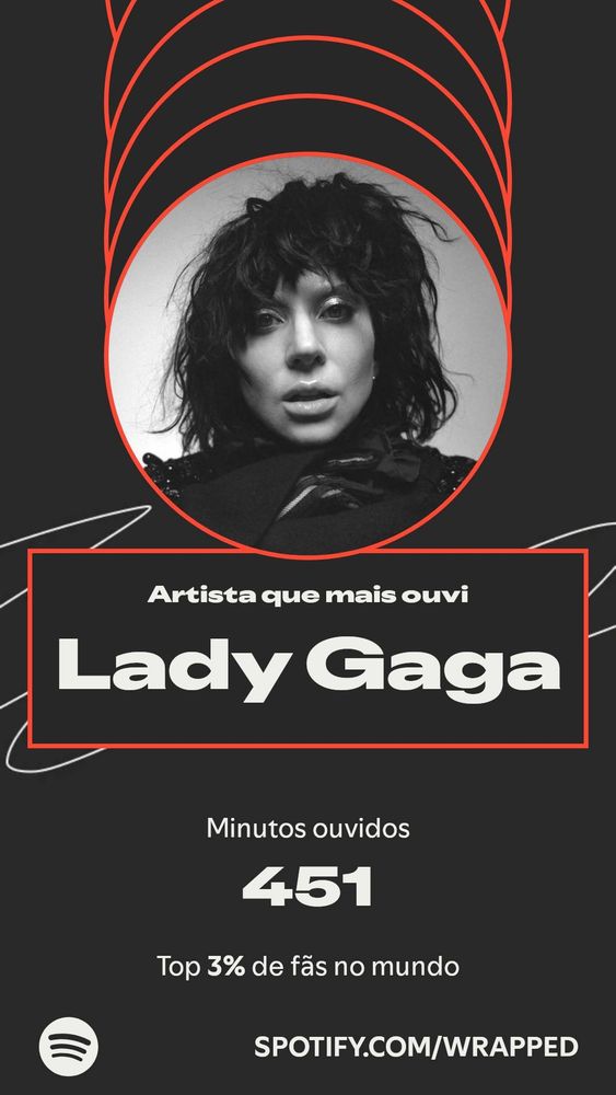 Retrospectiva do spotify com a Lady gaga como artista que eu mais ouvi. Escrito: Minutos ouvidos: 451. Top 3% de fãs no mundo