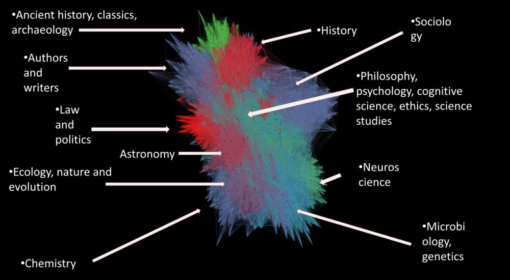 Communities of scientists are emerging on Bluesky - Mike Young Academy