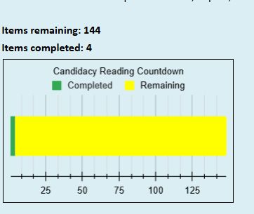 A bar graph labeled 'candidacy reading countdown.' Values are 4 for completed, and 144 for remaining. 